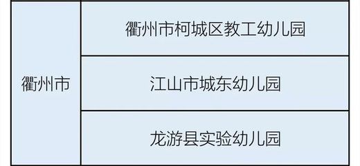 常山这些学校,通过2021年浙江省现代化学校评估认定~~