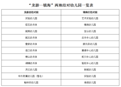 跨越山海丨从幼儿园到高中，他们有特别的情缘