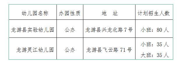 最新！今年秋季龙游城区两所公办幼儿园招生政策出炉 龙游实验幼儿园政策解析